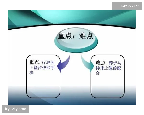 依据篮球规则解析走步和两次运球区别及违例判定细节