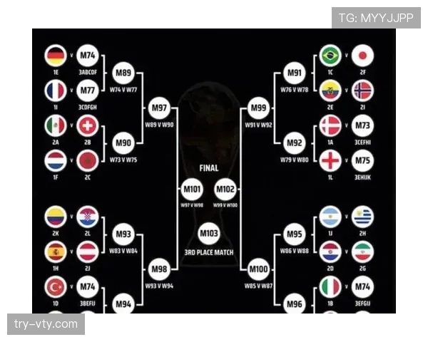 2026世界杯48支球队怎么分组对阵规则是什么
