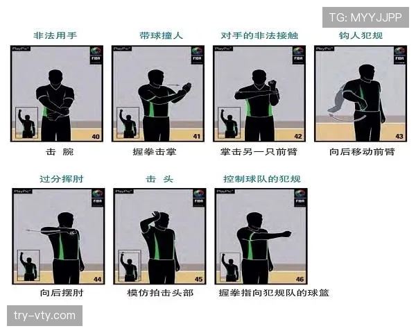 篮球比赛中如何判定非法身体接触并区分犯规类型