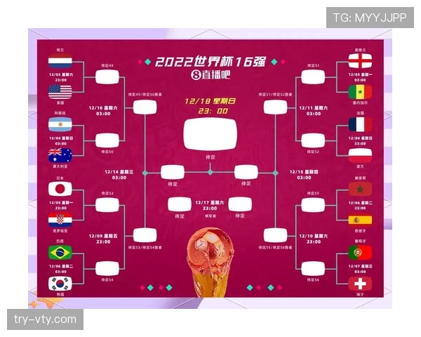 2026世界杯淘汰赛如何分组